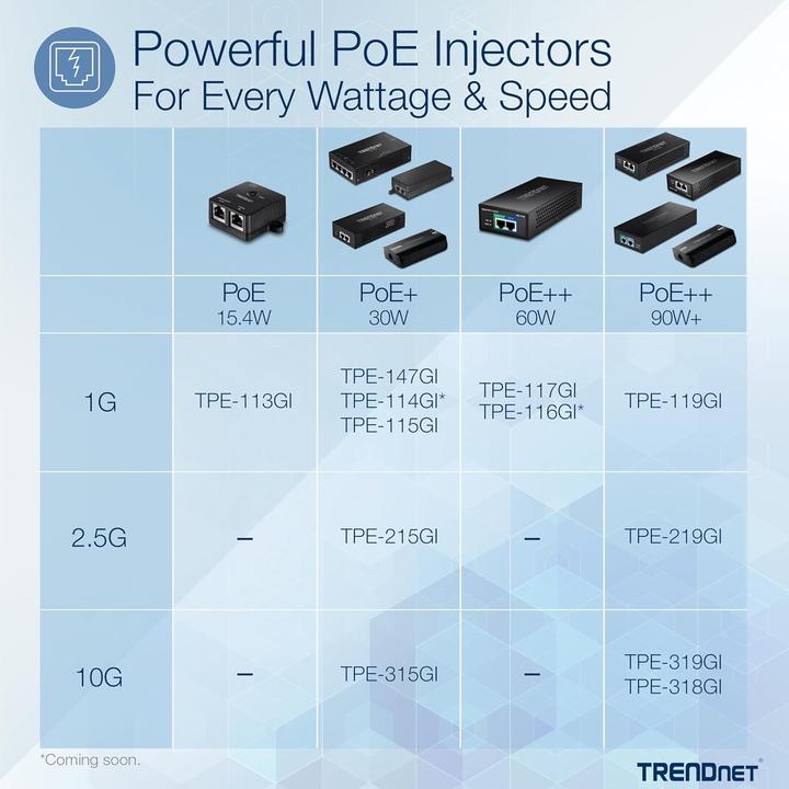 Image du produit Trendnet TPE-319GI (802,3bt (PoE+++), 90 W)