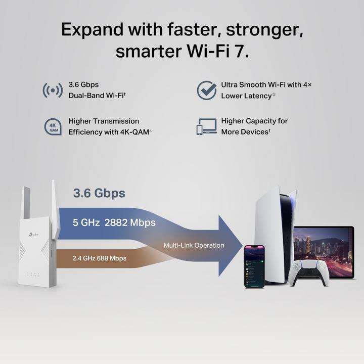 Immagine prodotto TP-Link BE3600 Wi-Fi 7 Range ExtenderSPEED: 688 (2882 Mbit/s, 688 Mbit/s)