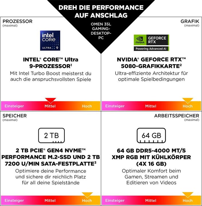 Produktbild HP Omen GT16-0065ng (2000 GB, 32 GB)