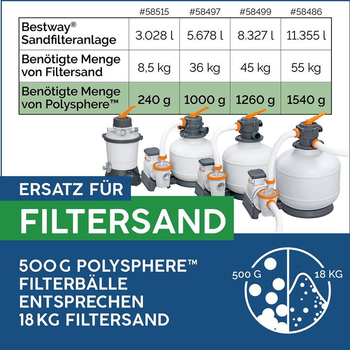 Actual product image Bestway Flowclear Polysphere