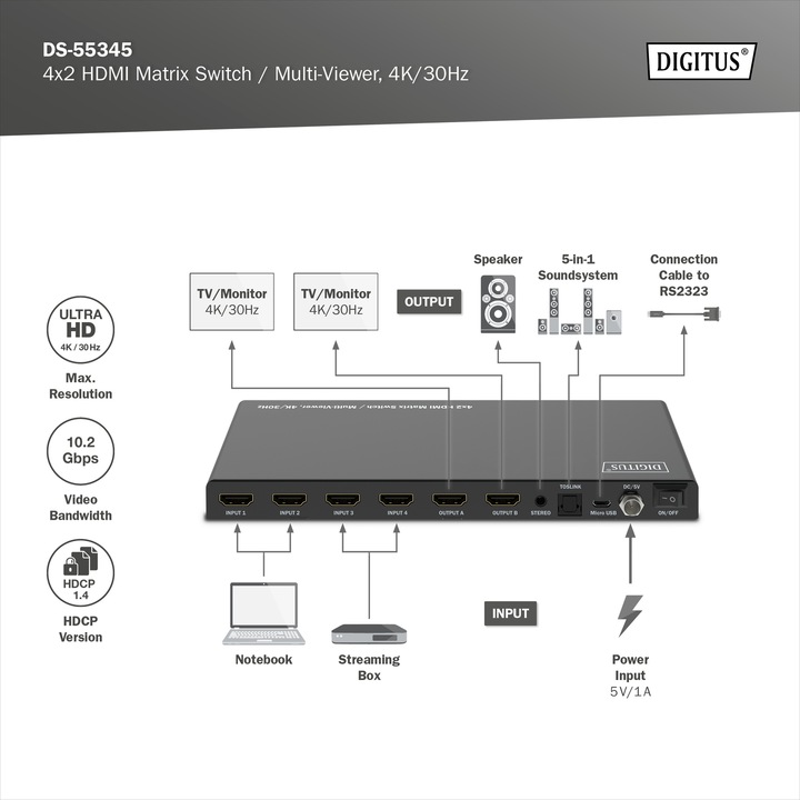 Immagine prodotto Digitus Switch 4x2 HDMI Matrix / Multi-Viewer, 4K/30Hz