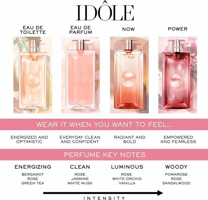 Actual product image Lancôme Idôle Power (Eau de parfum, 25 ml)