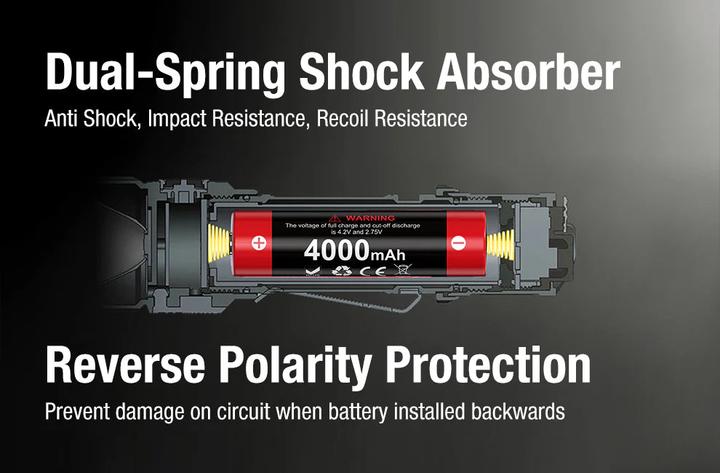 Actual product image Klarus XT11GT Pro V3 (13.97 cm, 3300 lm)