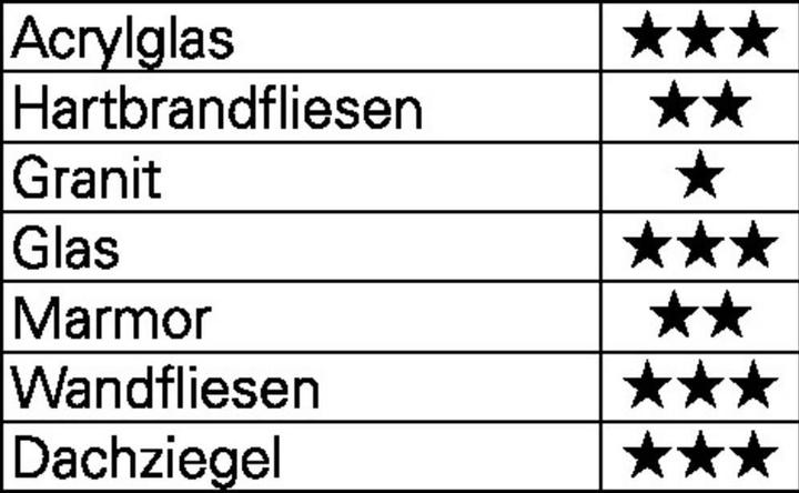 Actual product image Heller Quick Bit Ceramic Master 6 mm x 75 mm (6 millimetres)
