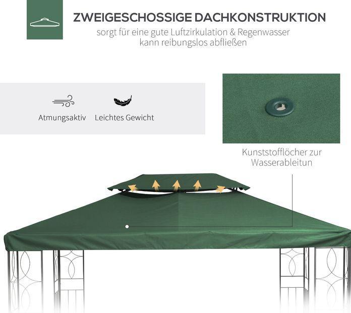 Produktbild Swisshandel24 Ersatzdach Pavillondach für Metallpavillon Gartenpavillon Partyzelt Gartenzelt Polyester 3x4m Grün (1200 cm, 1200 cm)