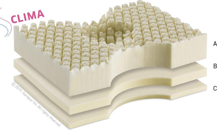 Image du produit Sanapur CLIMA Swiss (50 x 36 x 11,5 cm)