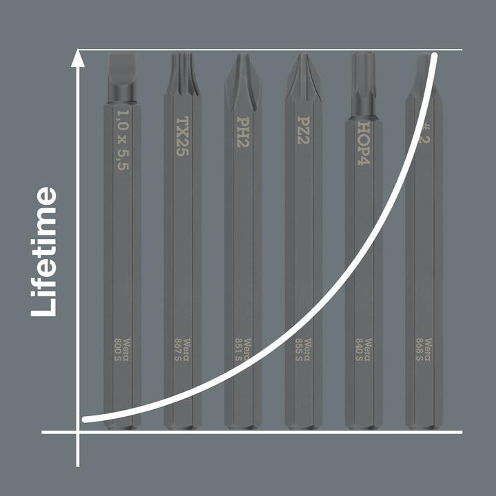 Actual product image Wera 867 S TX 40 x 70 mm (TX40)