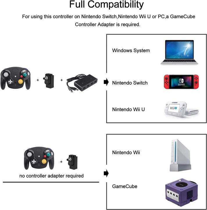Produktbild Techken Wireless Controller für Gamecube (Wii)