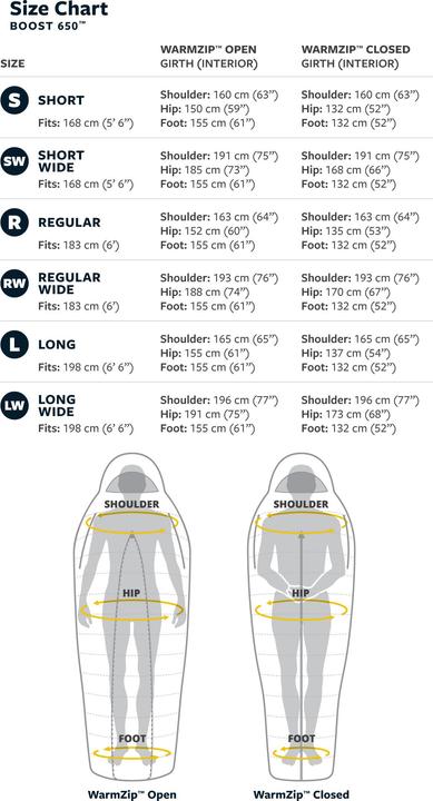 Actual product image Therm-a-Rest Boost 650 32F/0C Small Meadow Green