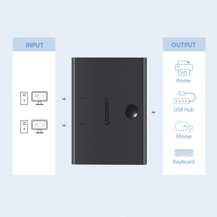 Image du produit Ugreen KVM Switch