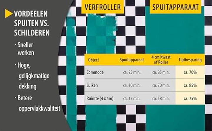Produktbild Wagner Farbsprühsystem