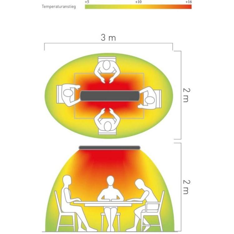 Thumbnail - CasaFan Heatpanel HOTTOP/D, Heizstrahler, Schwarz