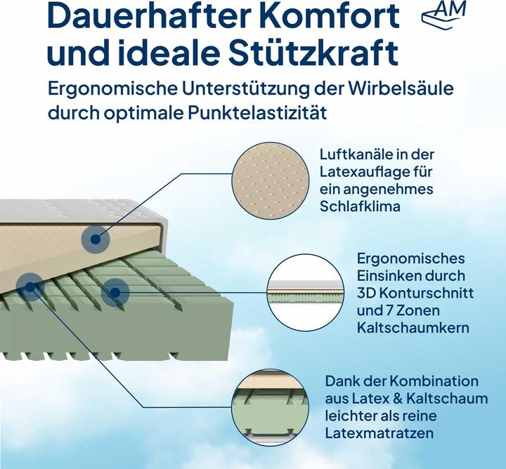 Produktbild AM Qualitätsmatratzen Premium 7-Zonen Latex (80 x 200 cm, Schaumstoffkern)