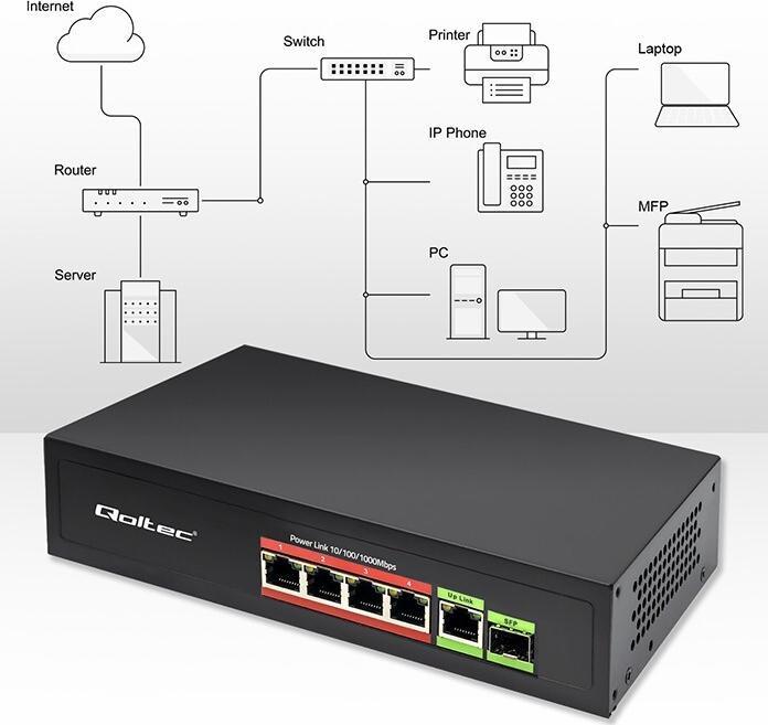 Productafbeelding Qoltec Ethernet PoE SWITCH 4x RJ45 PoE 1x RJ45 Uplink (5 ports)