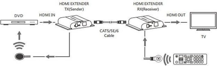 Produktbild Techly HDBit 4K HDMI additional receiver over IP with IR for IDATA-EXTIP-3834K transmission length u
