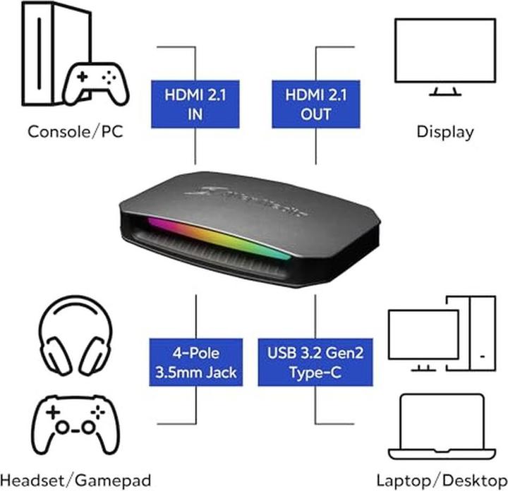 Produktbild AVerMedia Ultra 2.1 (Windows, Mac)