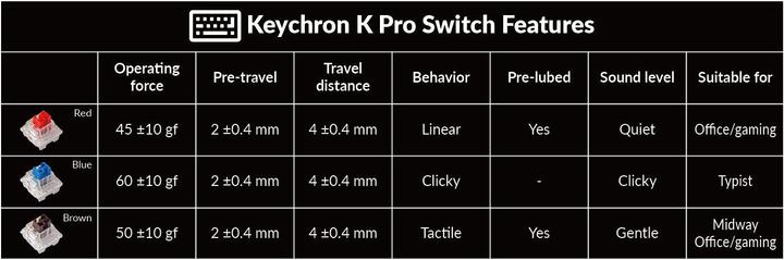 Produktbild Keychron V1 Knob Version (CH, Kabelgebunden)