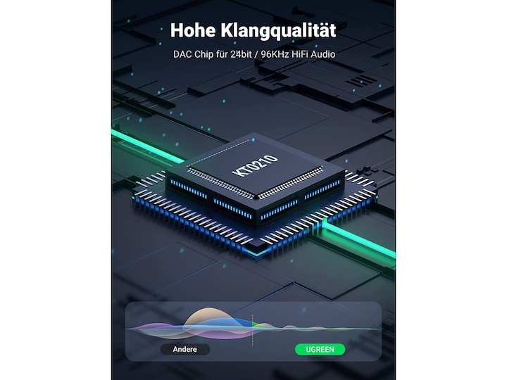 Produktbild Ugreen USB-C zu 3.5mm Audio Adapter mit DAC Chip