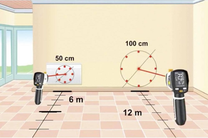 Image du produit Laserliner CondenseSpot Plus