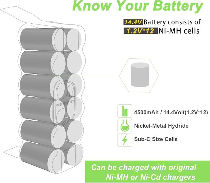 Immagine prodotto Tecmana Ersatzakku für iRobot Roomba Modelle 500 bis 800