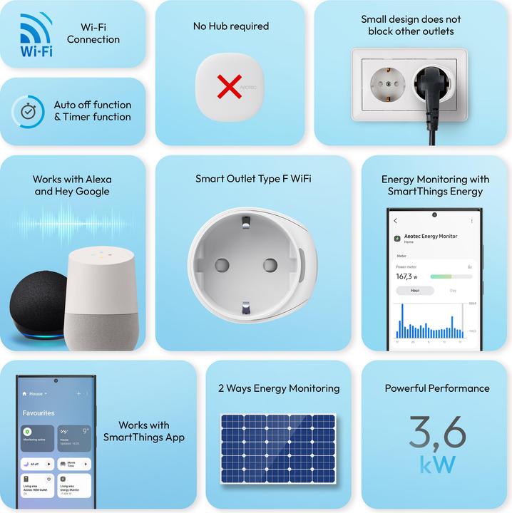 Produktbild Aeotec Smart Plug Type F WLAN
