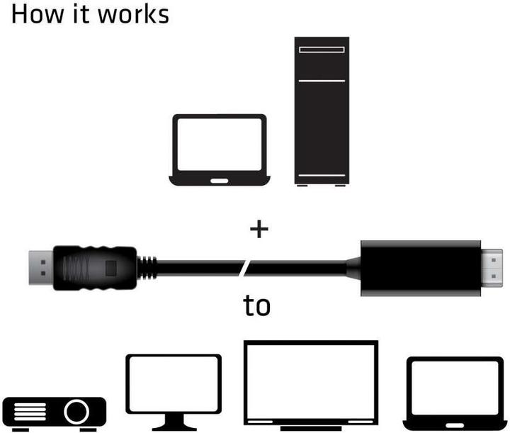 Produktbild Club 3D DisplayPort — HDMI (Typ A) (2 m, DisplayPort, HDMI)