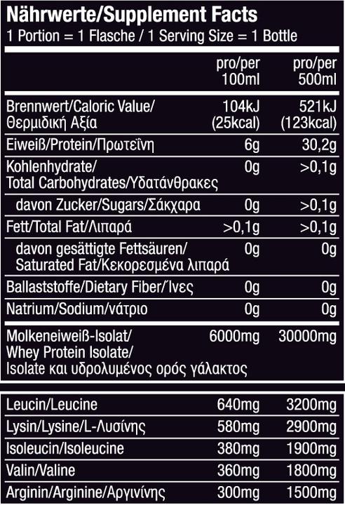 Nutritional values and ingredients All Stars Isowhey Pure (Wild berry, 1 x)