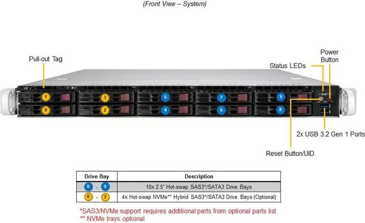 Actual product image Supermicro 1U Server SYS-110P-WR Xeon 4309