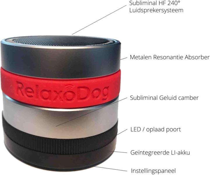 Image du produit RelaxoPet RelaxoDog Smart (Chien)