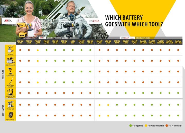 Produktbild Wagner System 2420168 Furno 550 18V Akku-Heissluftgebläse ohne Akku, ohne Ladegerät