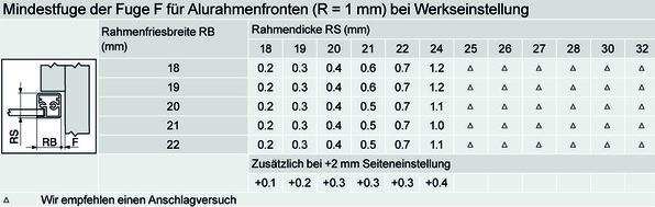 Produktbild Blum Aluminiumrahmen Topfband CLIP top 95 °, Mittelband