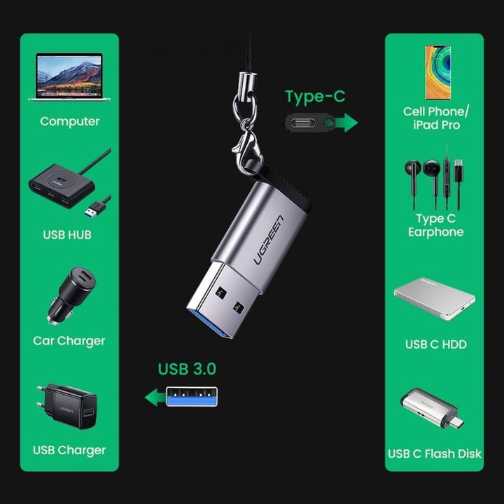 Actual product image Ugreen Jack Adapter (USB-C)