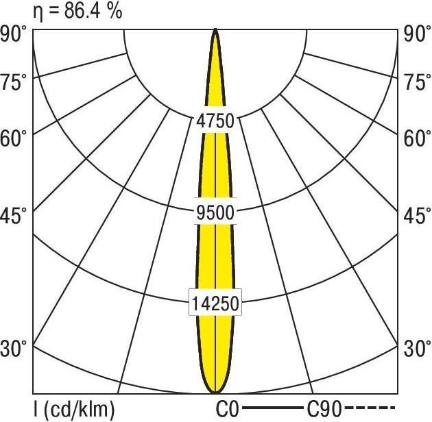 Produktbild Ridi LED-Strahlermodul (2490 lm)