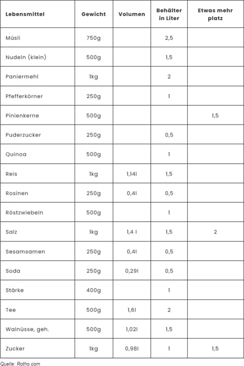 Produktbild Rotho Loft (1 l)