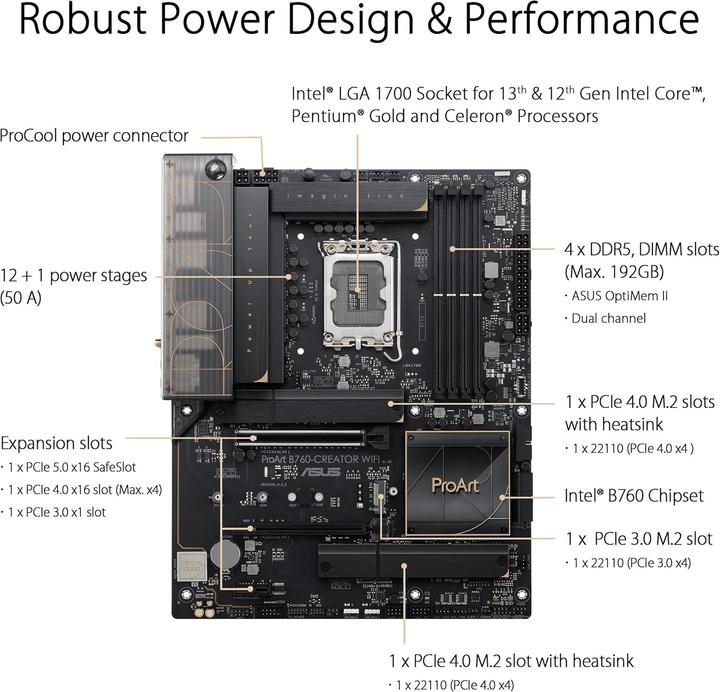 Actual product image ASUS ProArt B760-CREATOR WIFI (LGA 1700, Intel B760, ATX)