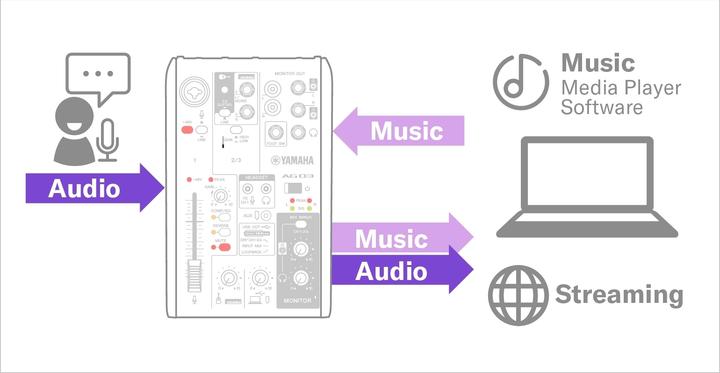 Produktbild Yamaha AG03MK2W Konsolen-Mischpult USB-Anschluss (Studio- und Livemixer)
