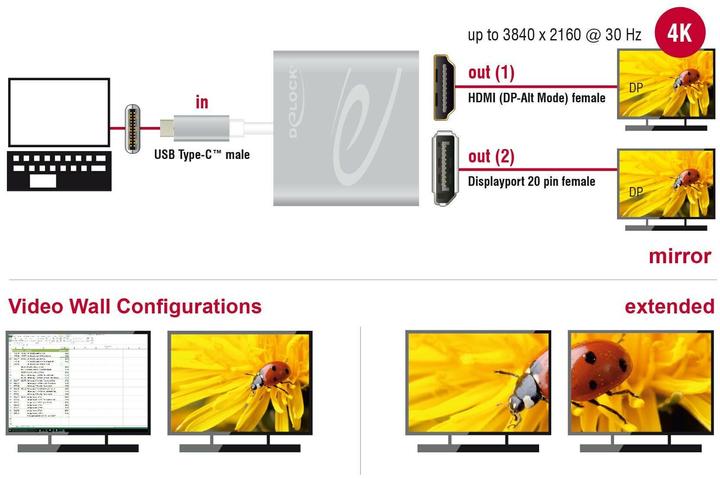 Produktbild Delock Monitor Splitter USB Typ-C zu HDMI & DP (DP, HDMI, 10 cm)