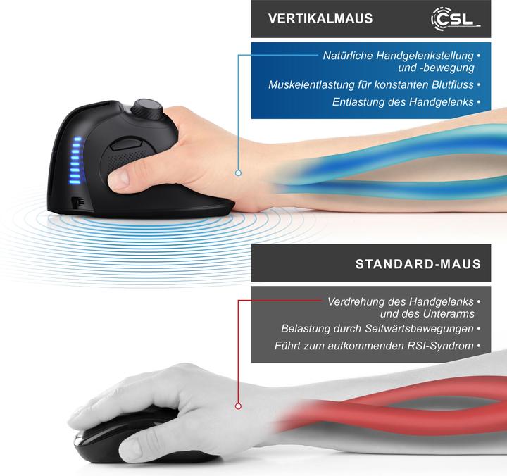 Actual product image CSL Wireless vertical mouse, 2.4 GHz wireless & BT4.0, 250 dpi, against mouse arm / tennis elbow (Wireless)