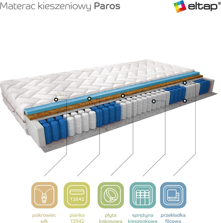 Actual product image ELTAP Paros Silk (80 x 200 cm, Spring core, Foam core)