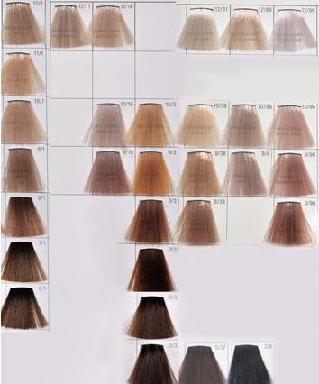 Wella Farbkarte