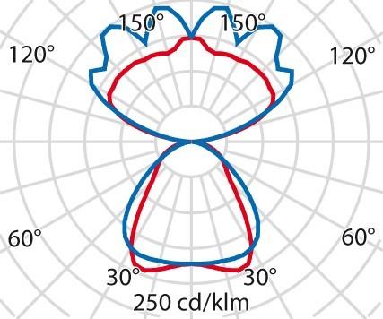 Image du produit PiL 8629461543410 (6830 lm)