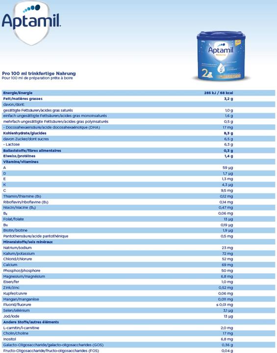 Nutritional values and ingredients Aptamil Good Night 2 (400 g, from 6 m.)