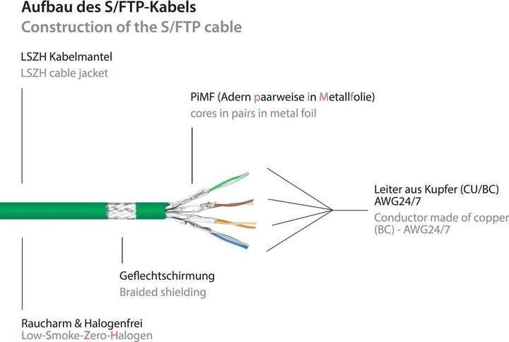 Produktbild Good Connections Alcasa 8080-050G Netzwerkkabel 5 m Cat8.1 S/FTP (S-STP) Grün (S/FTP, CAT8.1, 5 m)