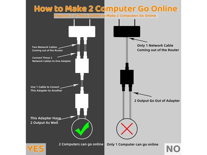 Immagine prodotto PowerGuard 1-to-2 RJ45 Extender Ethernet Netzwerk Splitter Kupplung (Accoppiamento di rete)