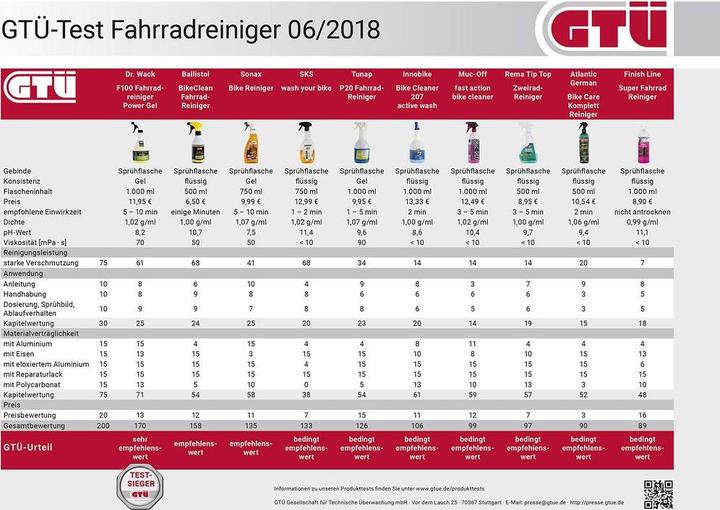 Produktbild F100 Fahrradreiniger (100 ml, Bremsreiniger, Fahrradreiniger, Kettenreiniger, Universal-Schmiermittel)