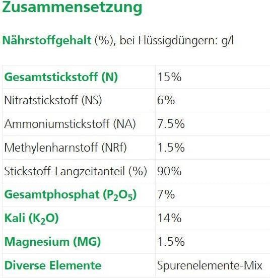Nutritional values and ingredients Hauert Tardit slow release fertilizer (2.50 kg, 0.00 l)