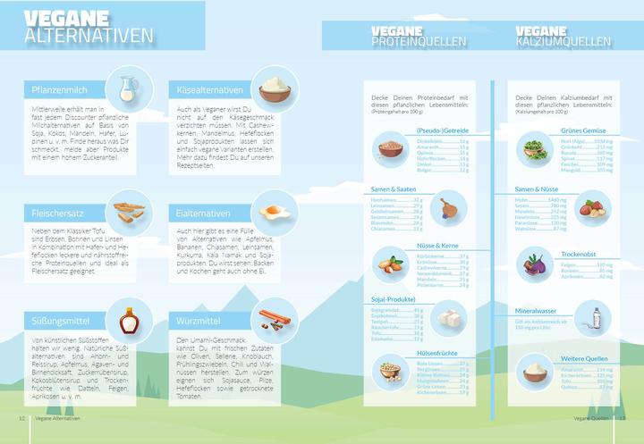 Produktbild Vegane Diät - Ernährungsplan zum Abnehmen für 30 Tage (Deutsch, Peter Kmiecik, 2021)