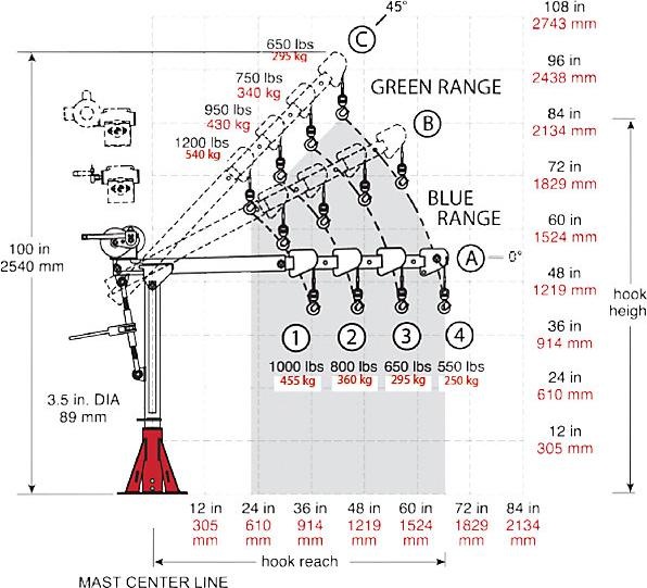 Actual product image Thern Europe Commander 1000 portable davit crane, stainless steel, max. load 540 kg.