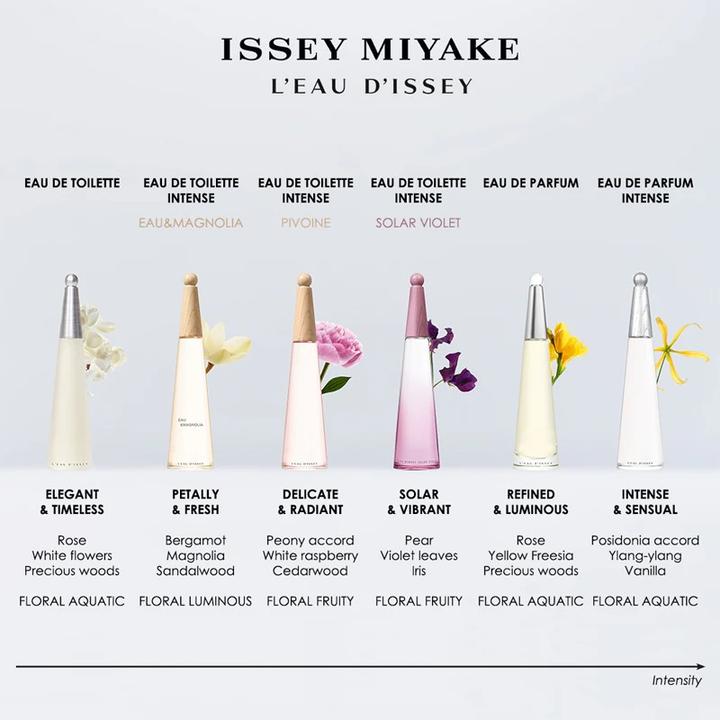 Produktbild Issey Miyake L'eau d' Issey (Eau de Toilette, 50 ml)
