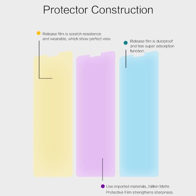 Actual product image Nillkin Matte Series Protective Film (1 Piece, G7 ThinQ)